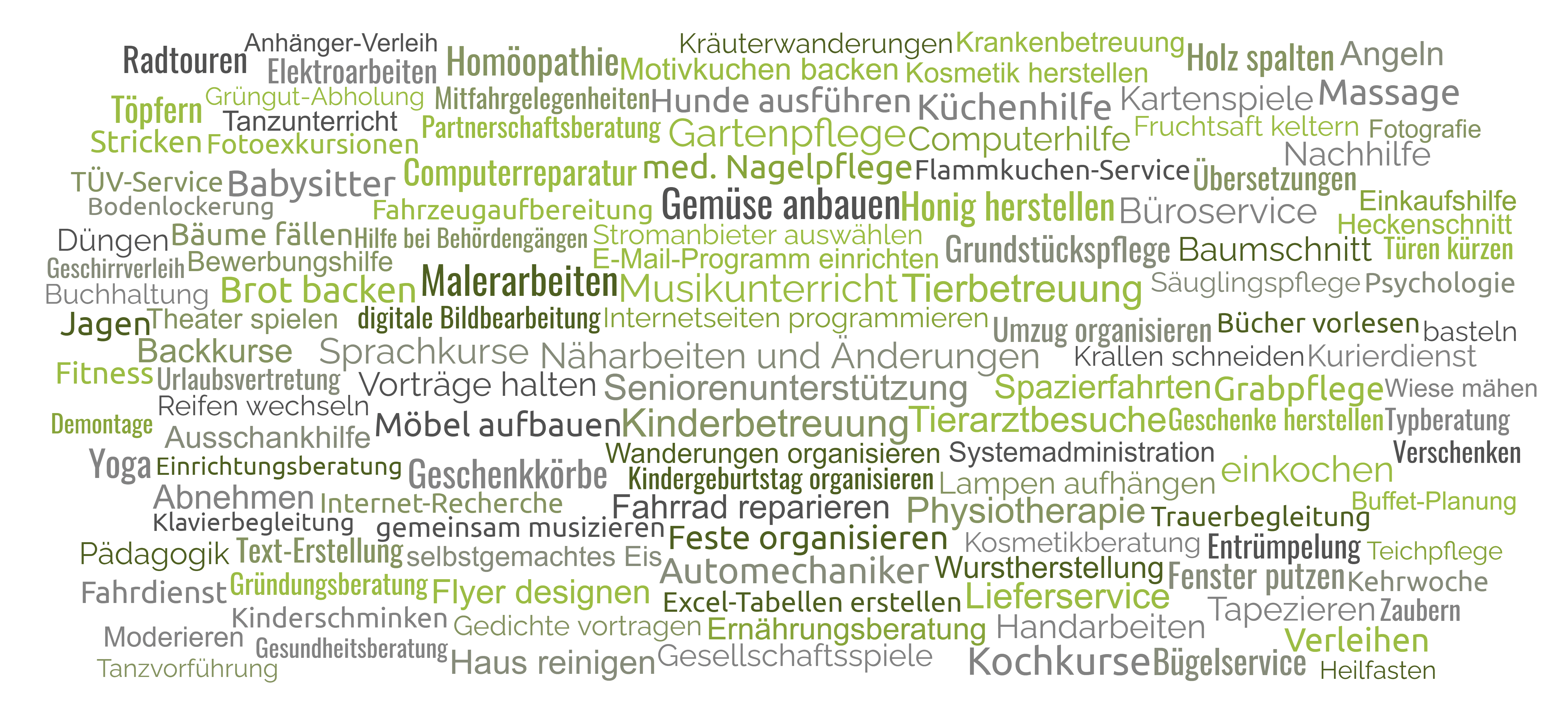Talente Wordcloud