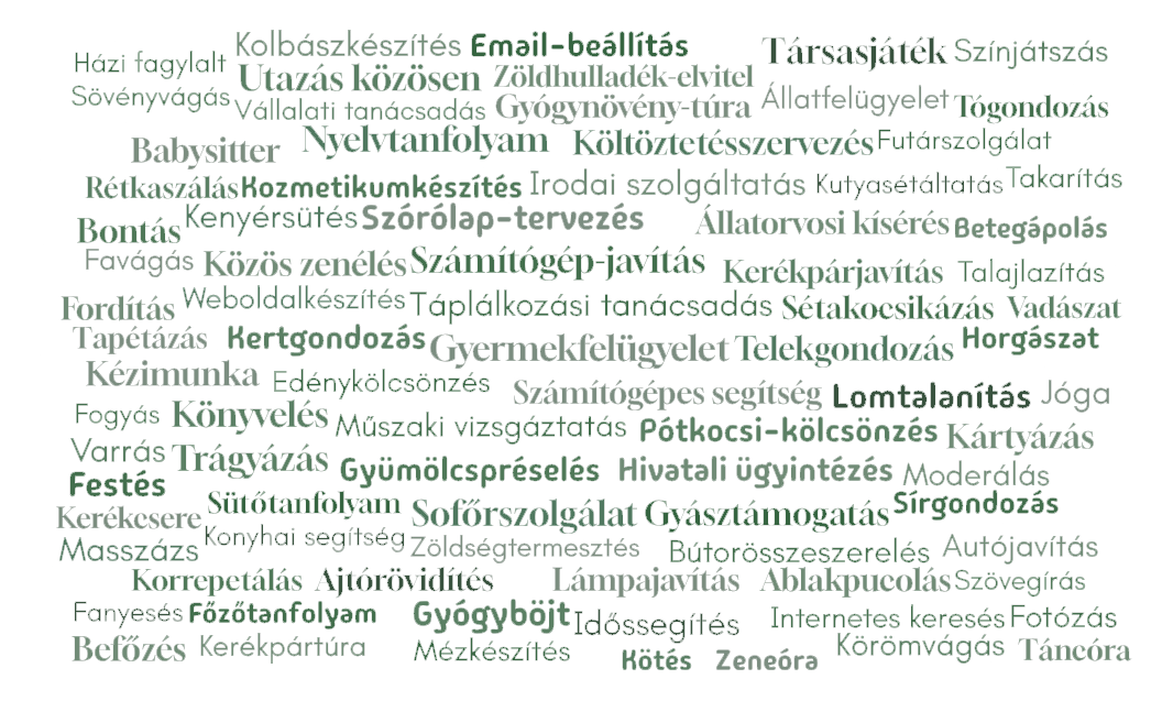 Szófelhő